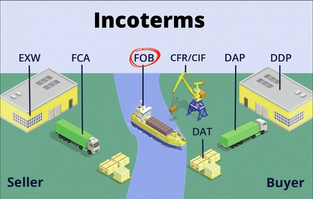 kitchen utensils shipping