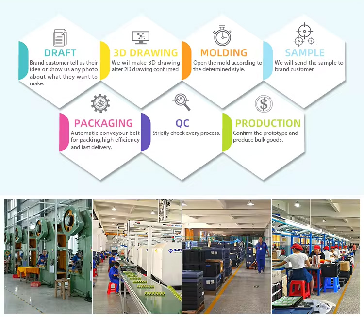 Oem Cusom Kitchenware Process
