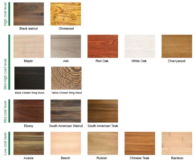 Wood Material