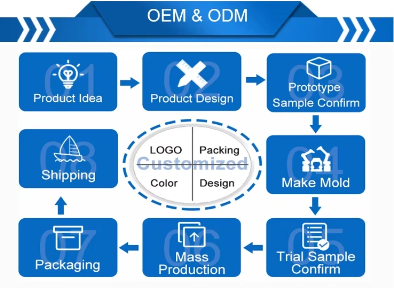 Oem Odm Kitchenwar
